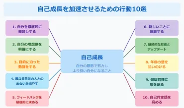 自己成長を加速させるための行動選
