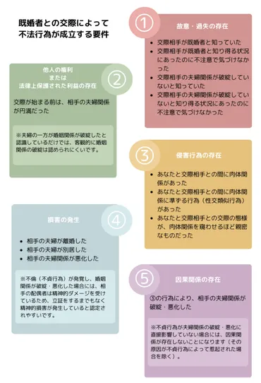 自分が浮気相手だったことが判明した場合にすぐ別れるべきつの理由
