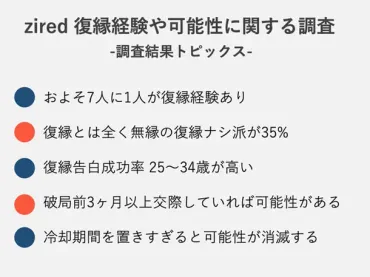 復縁は成功する？統計が示す現実と成功への道復縁とは！？