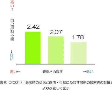 復縁する方法,冷却期間の目安を公認心理師が解説