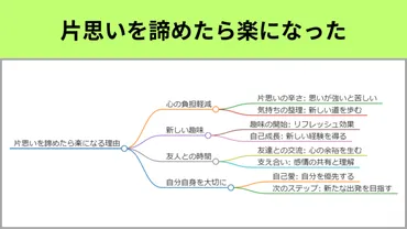 片思いを諦めたら楽になった理由】前向きになれる終わらせ方を紹介