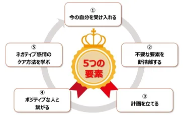 ポジティブマインドを取り戻す:心の安定を築くための実践法