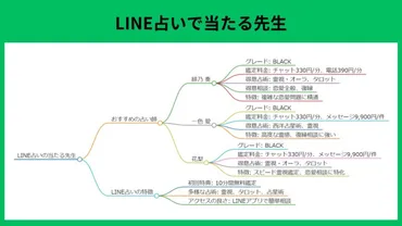 2025年6月最新【LINE占い】当たる先生/無料で恋愛相談ができる占い師ランキング