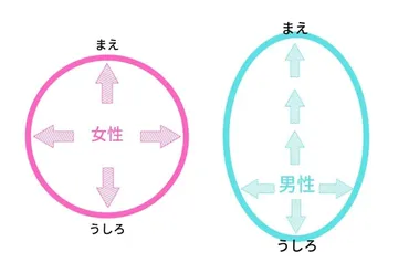 パーソナルスペースとは? 男女別の特徴と心理、恋愛に生かすコツ【図解付き】