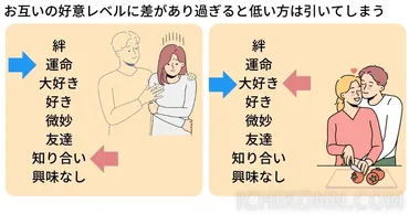 婚活】距離を縮める・関係を築くための方法と、してはいけない事