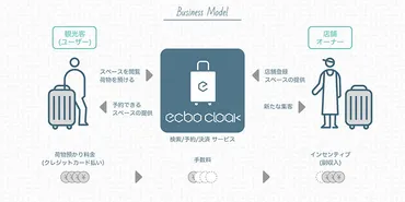 手ぶらで観光】旅行中の荷物難民に!便利な荷物預けサービスまとめ