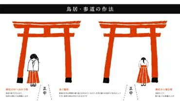 イラストで解説!参拝の作法 と 2025年の初詣におすすめの神社3選