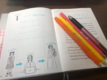 引き寄せノートの書き方について。書いたり具体的な未来を描いたり、どのくらいのペースでどんな時に書いてますか?