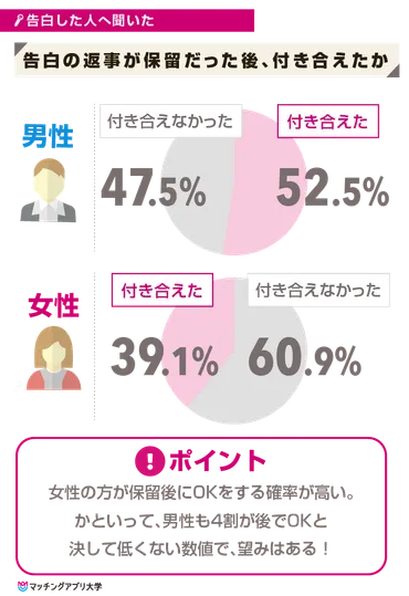 告白保留されたら終わり？【保留後の関係】脈あり・脈なしを見極める方法とは？告白保留後の関係：脈ありサインと効果的なアプローチ