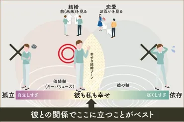 保存版】彼氏とどうしても別れたくない!成功例から別れの危機から復縁し結婚する方法。