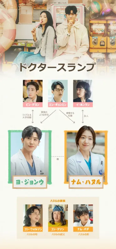 韓国ドラマ『ドクタースランプ』キャスト・相関図・あらすじ!