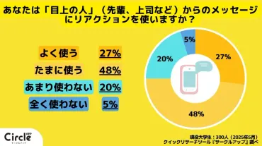 LINEリアクションの心理とコミュニケーション術：脈あり？脈なし？その真相に迫る！LINEリアクションだけで終わる返信の裏側にある心理と、より良いコミュニケーションのためのヒント