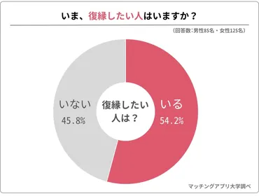 復縁の可能性を上げるには？別れ方やアプローチ、成功の秘訣を徹底解説！復縁を成功させるための戦略：自己分析からアプローチ、そして未来へ