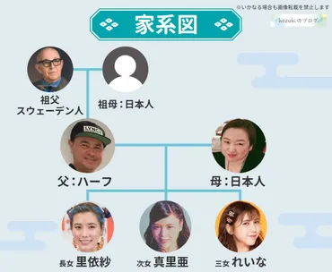 アンミカさんの家族と過去！両親の教えや結婚生活は？アンミカさんの知られざる素顔とは！？