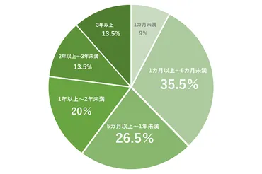 彼氏の気持ちが冷めた？原因と対処法を徹底解説！冷めた気持ち、復活させられるの！？