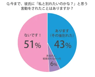 彼氏の愛が冷めてると感じたら