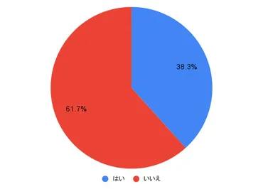 100人に聞いた】告白する場所はどこがいい？ 女性が体験した胸キュンエピソードを大公開！ 