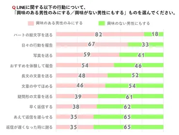 女性100人調査】女性が好意のある男性だけに送る脈ありLINEベスト５ 画像2/2 