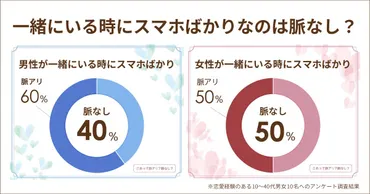 二人で一緒にいる時にスマホばかりは脈なし?男性心理や女性心理は?