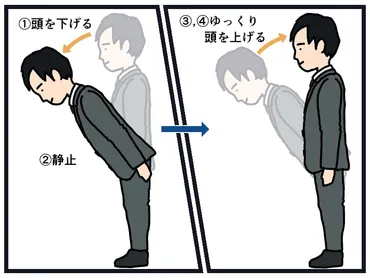 場面ごとに使い分けよう!適切な「お辞儀の角度」