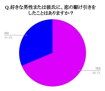 恋愛の駆け引きとは?好きな人に使える心理テクニック
