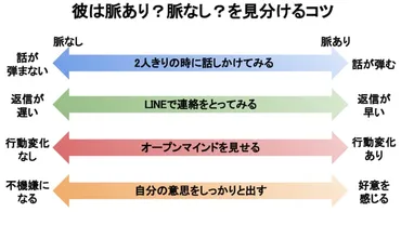 アプローチしてこない男性の「隠れ好意サイン」の見分け方!脈ありかわからない場合はどうする?久野浩司の恋愛コラム