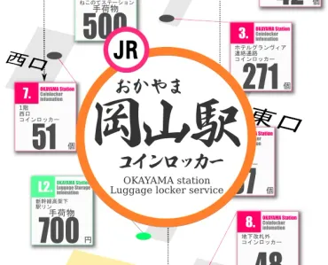 岡山駅のコインロッカー完全攻略！〜場所・料金・利用方法を徹底解説〜？岡山駅コインロッカー：場所、料金、使い方を徹底ガイド