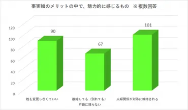 事実婚とは？知っておいて欲しいメリットとデメリット 