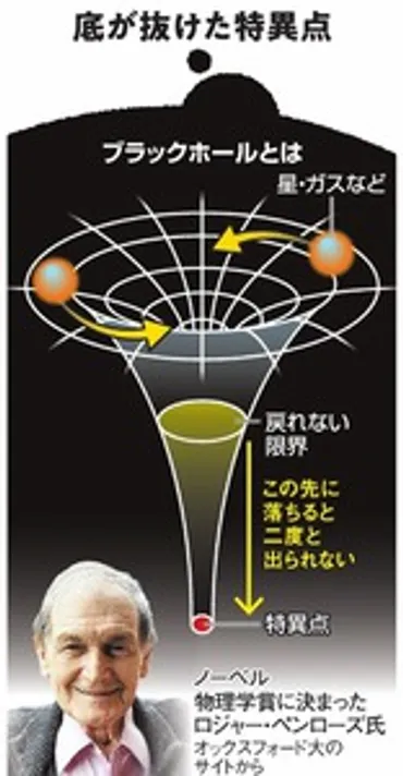 タイムマシンは本当に作れるのか？タイムトラベルの真実とは！？