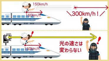 タイムトラベルって本当にできるの？「相対性理論」をサクッと解説