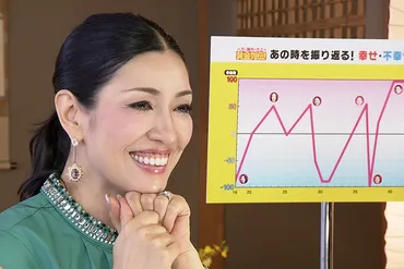 アンミカの激動人生とは？生い立ちから夫の不正受給疑惑、そして現在までを徹底解説！アンミカの波乱万丈な半生：モデル、タレント、実業家としての活躍と、夫の疑惑