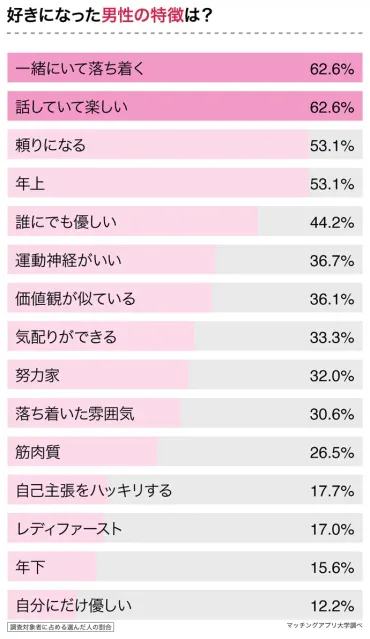 型女性の特徴