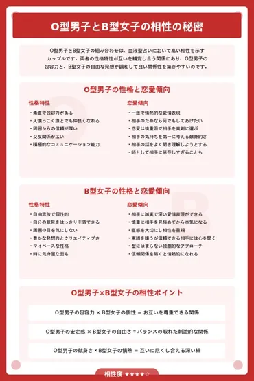 型女子と型男子の相性は？長続きする恋愛の秘訣を完全公開！