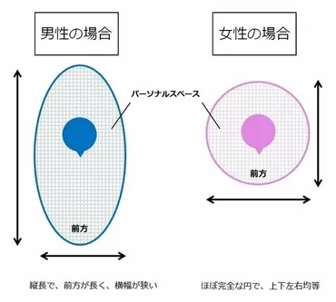 顔が近いのはなぜ？心理と距離感、脈ありサインの見分け方とは？顔の距離から読み解く、人間関係の心理とサイン