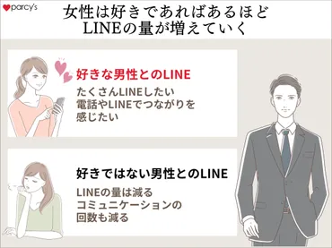 彼氏・男性の愛情表現と連絡頻度は比例しない！にイライラするならこれをチェック